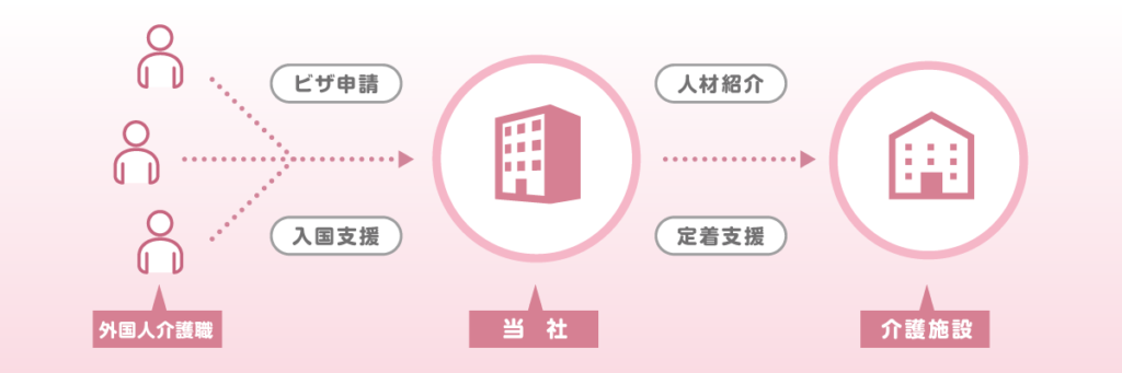 全体の流れ